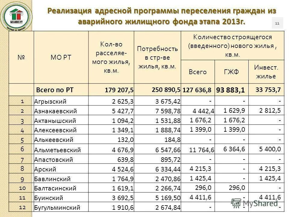 Переселение соотечественников регионы. По программе переселения граждан. Список по переселению. Программа по переселению. Список очереди по программе переселения.