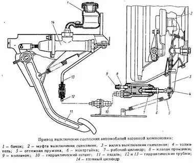 Сцепление буханка
