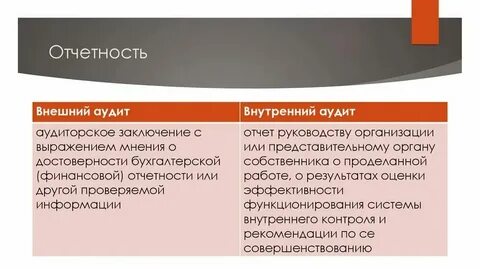 Аудит достоверности бюджетной отчетности