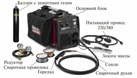 Из чего состоит сварочный полуавтомат