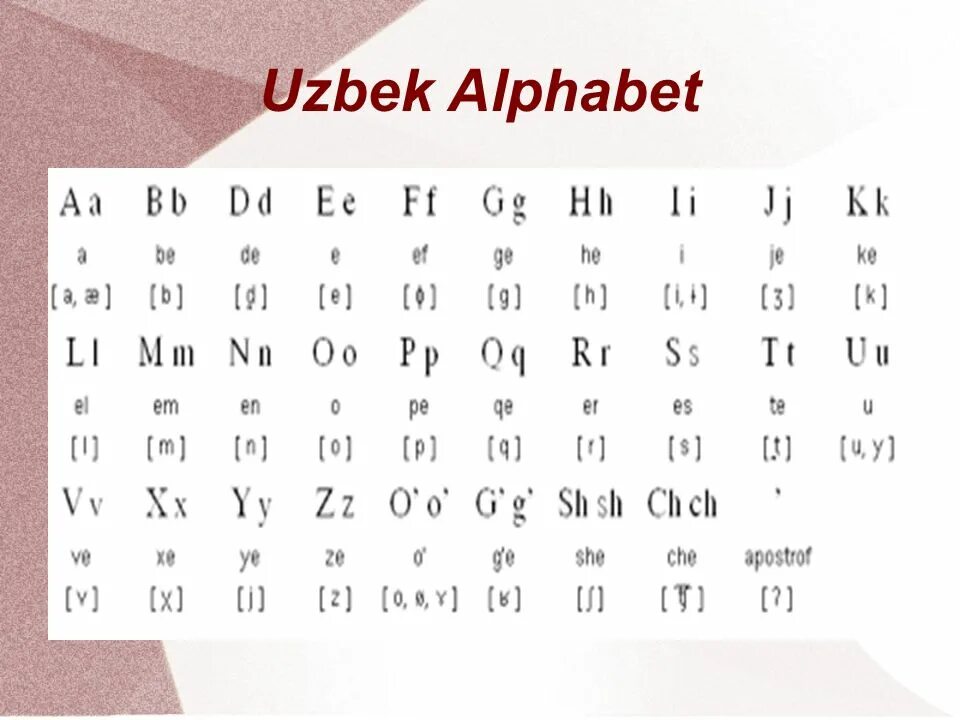 Алфавит узбекского языка. Узбекский алфавит кириллица и латиница. Узбекские буквы алфавит. Узбекский алфавит на латинице.