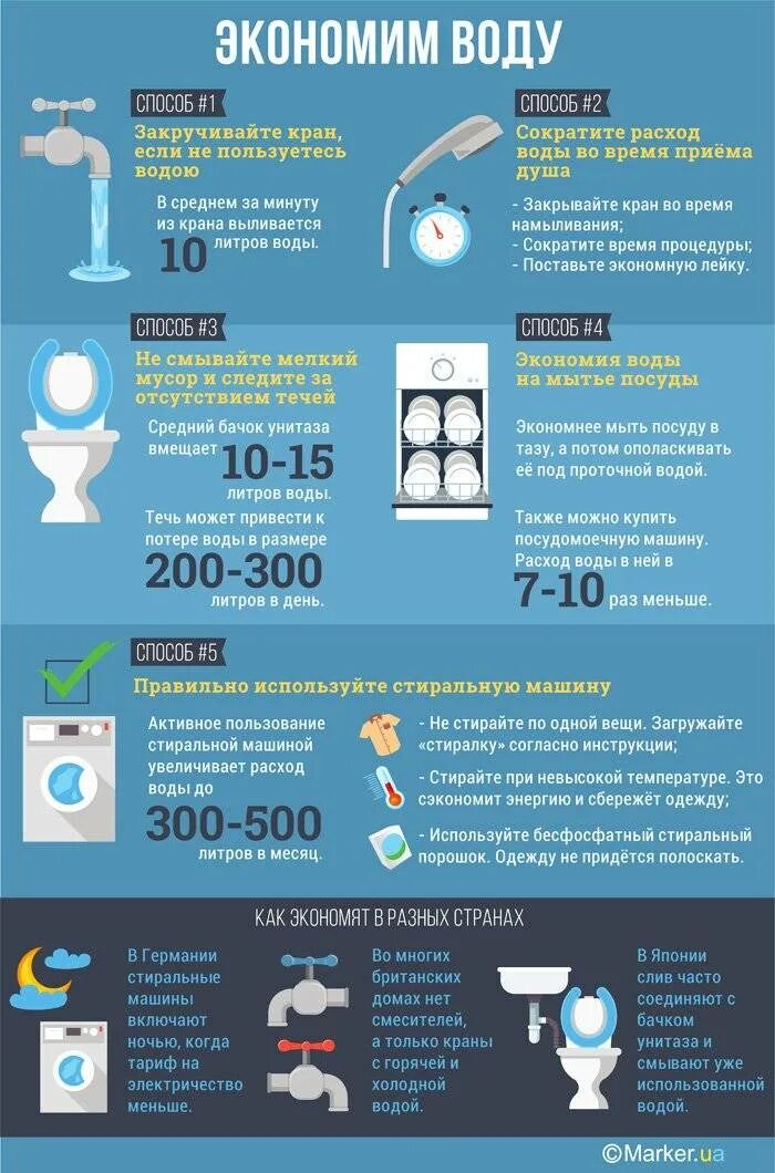 Экономия воды. Способы экономии воды. Советы по экономии воды. Способы сэкономить воду. Точки потребления воды