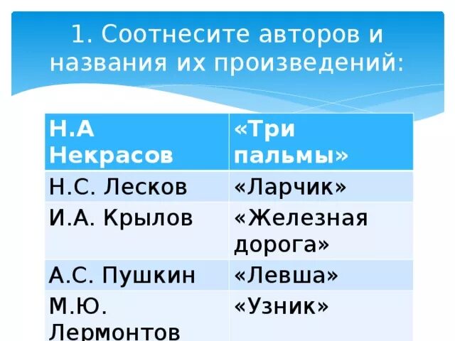 Соотнеси автора и произведение 3 класс