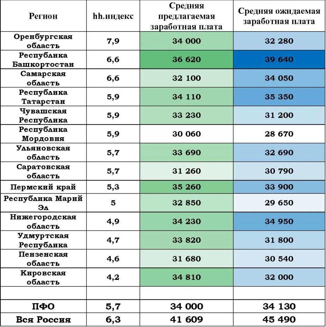 Сколько получает статистик. Заработная плата. Средняя заработная плата. Заработная плата продавца. Среднемесячная зарплата.