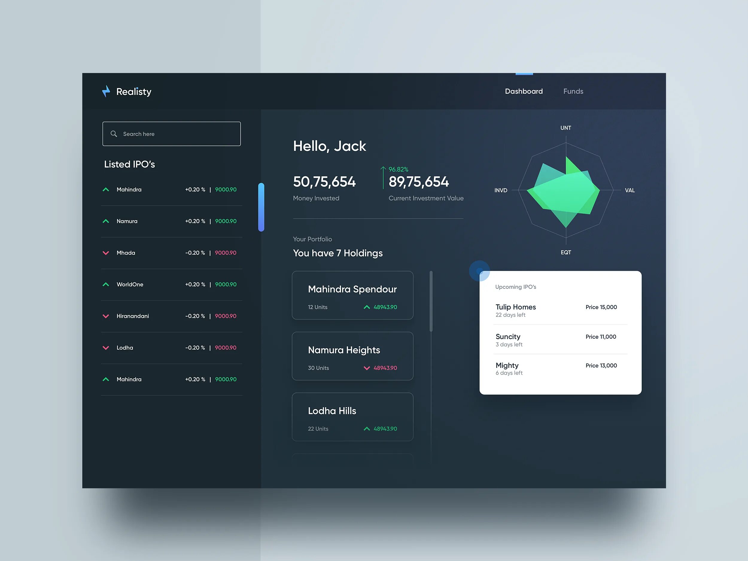Сколько зарабатывают ui дизайнер