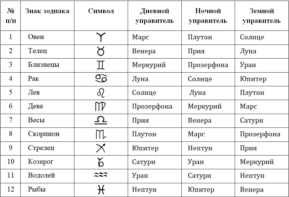 Года и их значение