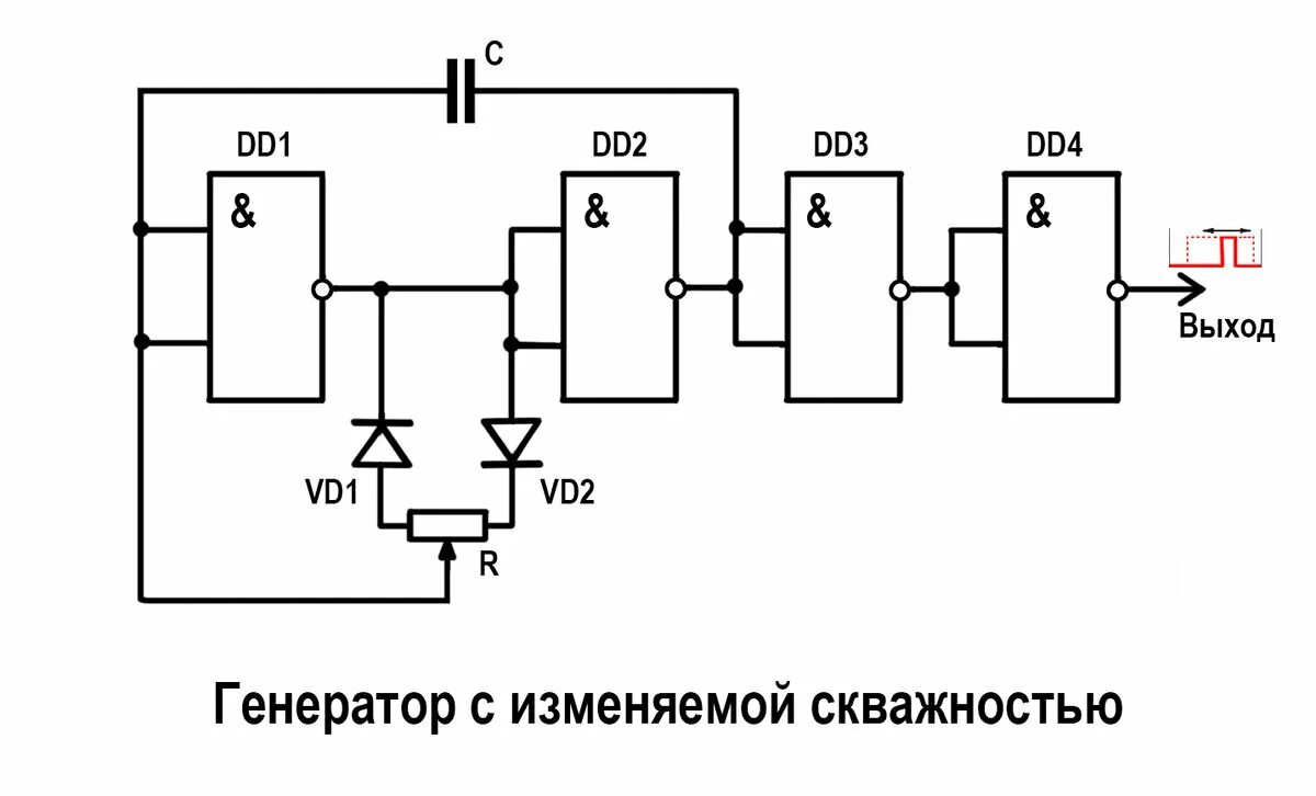 Мультивибратор с регулируемой скважностью. Генератор прямоугольных импульсов 100 кгц. генератор импульсов на к561ла7 с регулировкой частоты и скважности. схема генератора импульсов с регулируемой скважностью. генератор с изменяемой скважностью на 155ла3.