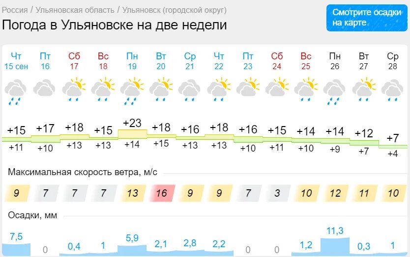 Какой ветер был в марте. Погода в Ульяновске. Гидрометцентр Ульяновск. Какая погода в Ульяновске. Какая погода на месяц в Ульяновске.