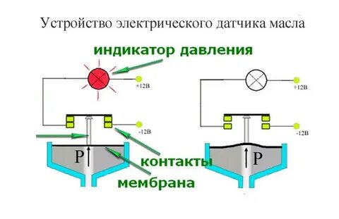 Схема давления масла