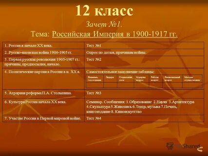 Литература 20 века тест с ответами