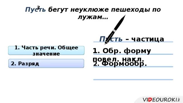 Частица пусть значение. Синтаксический разбор частицы. морф разбор частицы. морфологический разбор частицы. морфологический разбор частицы пусть.