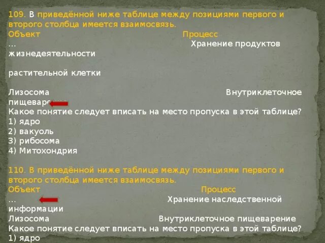 В приведенной ниже таблице между. В приведённой ниже таблице между позициями первого и второго. В приведенной ниже таблице между позициями. В приведённой ниже таблице между позициями первого. Объект лизосома центриоль процесс внутриклеточное пищеварение