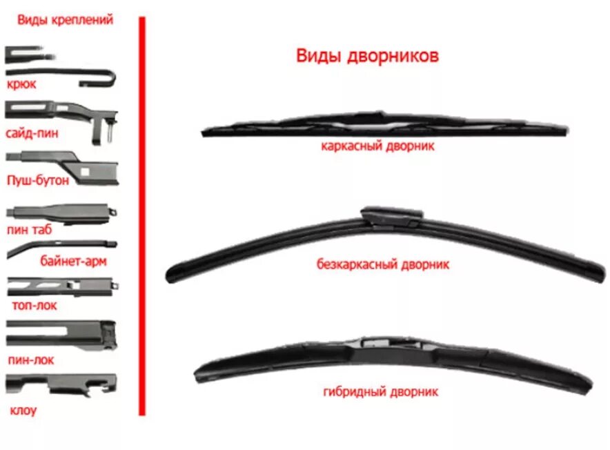 Типы дворников