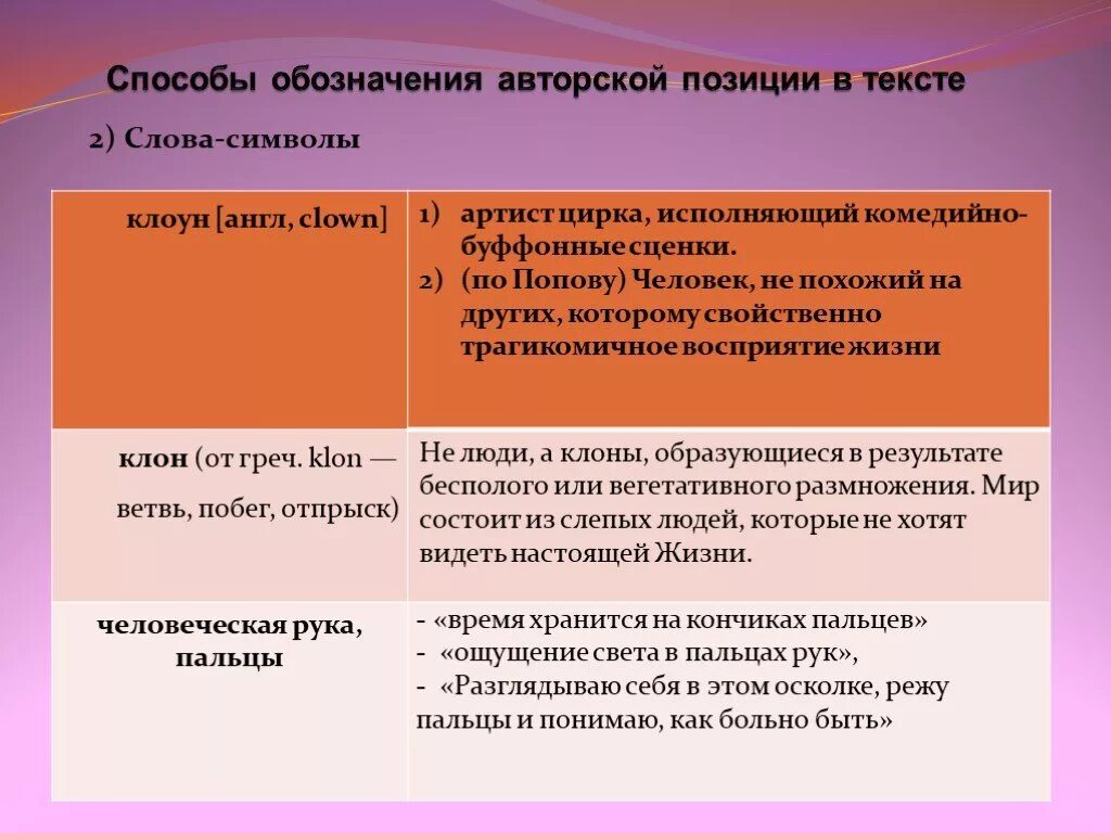 Особенности авторской позиции. Особенности авторского текста 2 класс. Авторское начало примеры. Авторское начало текста это. Индивидуально авторские особенности текста.