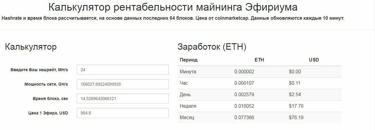 Майнинг эфир Классик доходность. Курс ETH калькулятор.