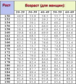 152 см какой вес