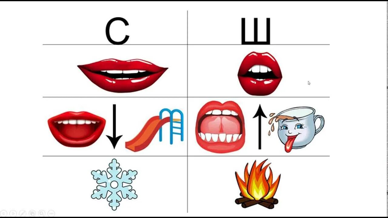 Артикуляция ж. Схема артикуляции звука ш. Артикуляция звука ш для дошкольников. Артикуляция произнесения звука ш. Артикуляция звука с.