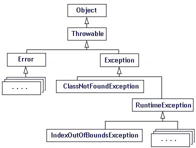 Utils exceptions