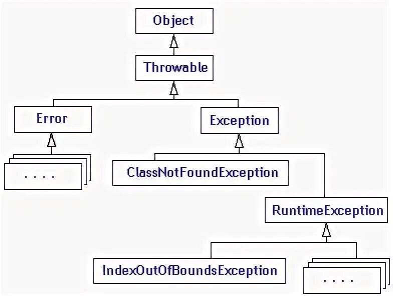 Stack exception java. Stack exception java