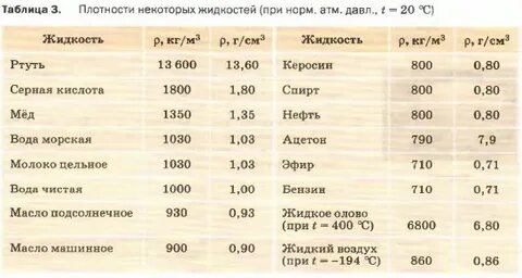 Плотность 7.1