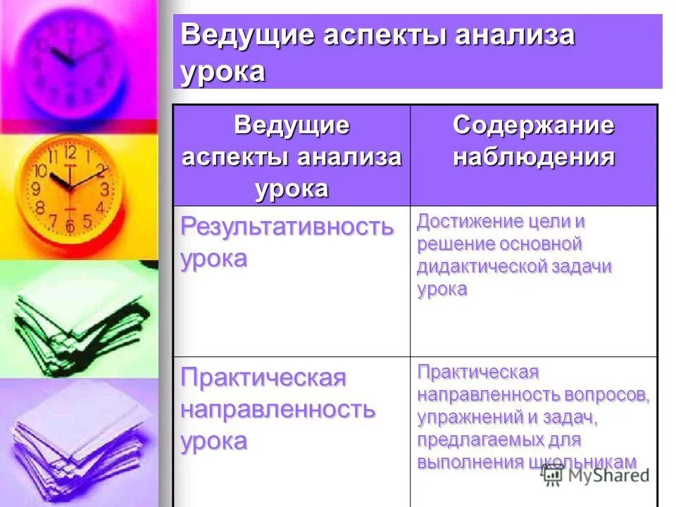 5 анализ урока. Ведущие аспекты анализа урока. Аспектный анализ. Анализ содержания урока. Практическая направленность урока в начальной школе.