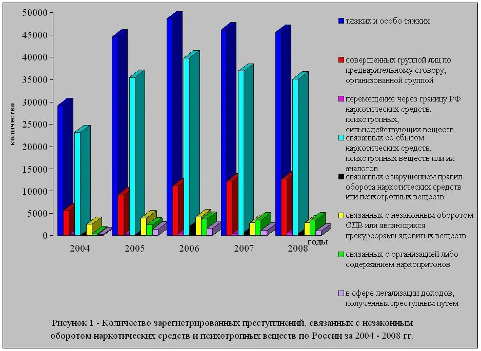 Статистика незаконного оборота наркотиков. Статистика преступлений связанных с незаконным оборотом наркотиков. Классификации преступлений связанные с наркотиками. Наркотики в курсовой работе. Организация либо содержание притонов