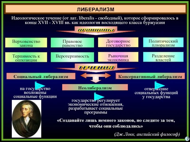 Политические идеологии. Либеральная политическая идеология. Идеология общества. Политические течения.