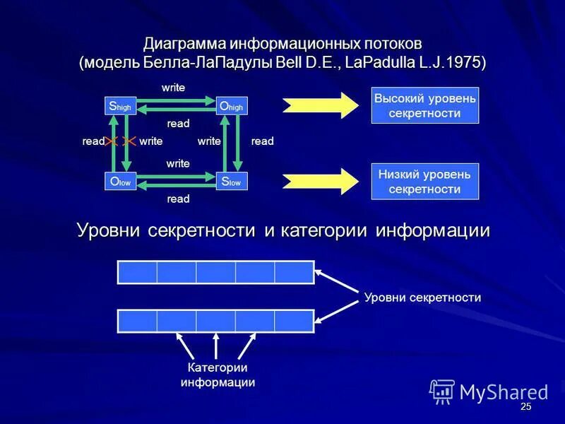 Потоки и их модели. Потоки и их модели