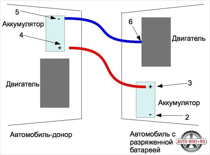 Схема подключения проводов при прикуривании аккумулятора. Схема подключения АКБ прикуривание автомобиля. Как подключить крокодилы к аккумулятору полярность. Схема подключения проводов к аккумулятору автомобиля. Как правильно подключать аккумулятор в машине