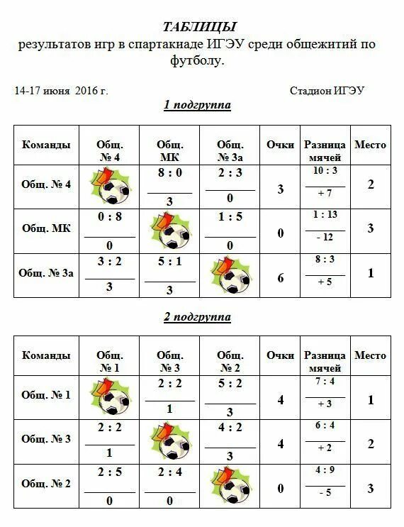 где результаты игр. как ставить счет в спартакиаде по футболу. олимпийские игры. таблица результатов. проект результаты игр.