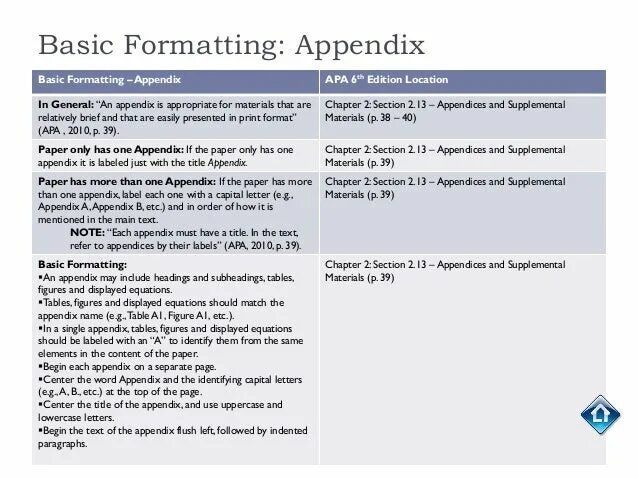 Appendix apa Style. How to write Appendix. Appendix in research. Appendix in writing. Should equal