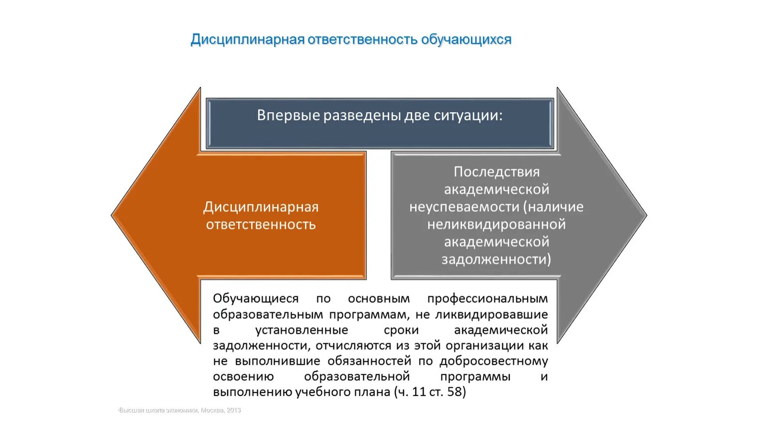 Ответственность обучающегося в организации. Ответственность обучающихся. Дисциплинарная ответственность учащихся. Виды ответственности обучающихся. Виды дисциплинарной ответственности в системе образования.