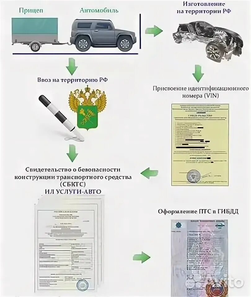 Лаборатория эптс владивосток