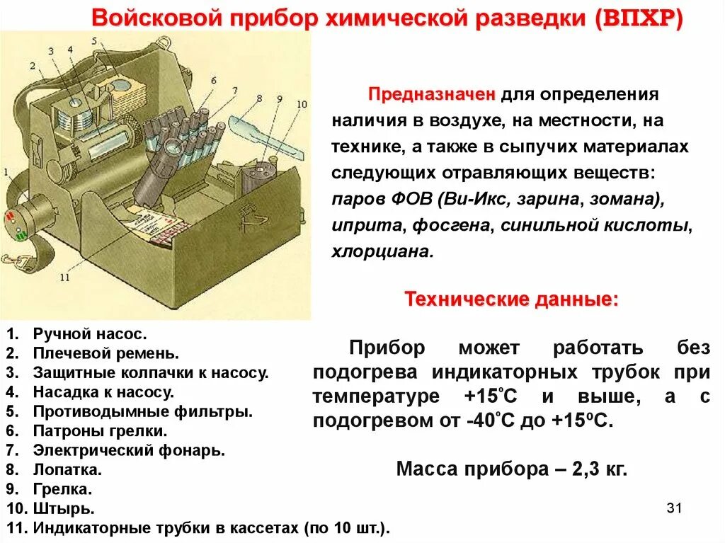 Приборы химической защиты. Приборы РХБЗ ВПХР. Прибор радиационной разведки ВПХР. Прибор химической разведки ВПХР плакаты. РХБЗ С ВПХР.