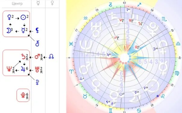 Символы планет в формуле души. Планеты в формуле души. 6 Планет в центре формулы души. Планета Меркурий формула души.