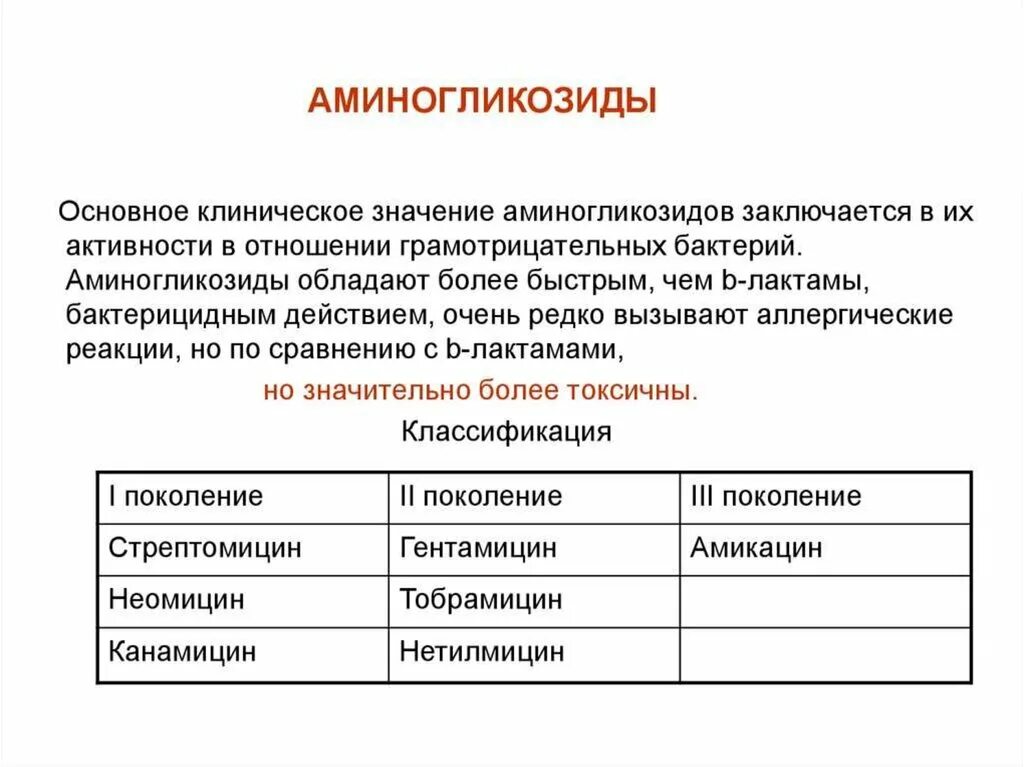 Аминогликозиды это. Классификация антибиотиков аминогликозидов. Аминогликозиды 1 поколения препараты. Аминогликозиды спектр активности. Аминогликозиды 1 поколения спектр действия.