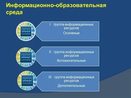 Группа среды 1 и 2