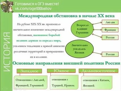 Форма государства огэ обществознание