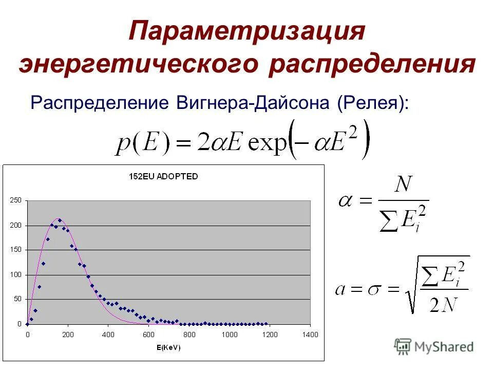 Параметризация. Распределение вигнера. энергетическое распределение. табличная параметризация.