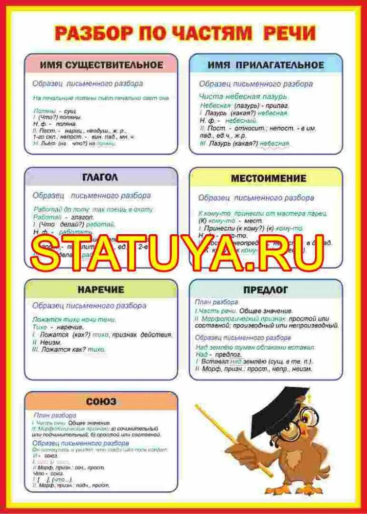 Разбор по частям речи 4 класс. Разбор частитречи глагол. Разбор по частям речи 4 класс. Разбор слова. Разбор по частям речи 4 класс.
