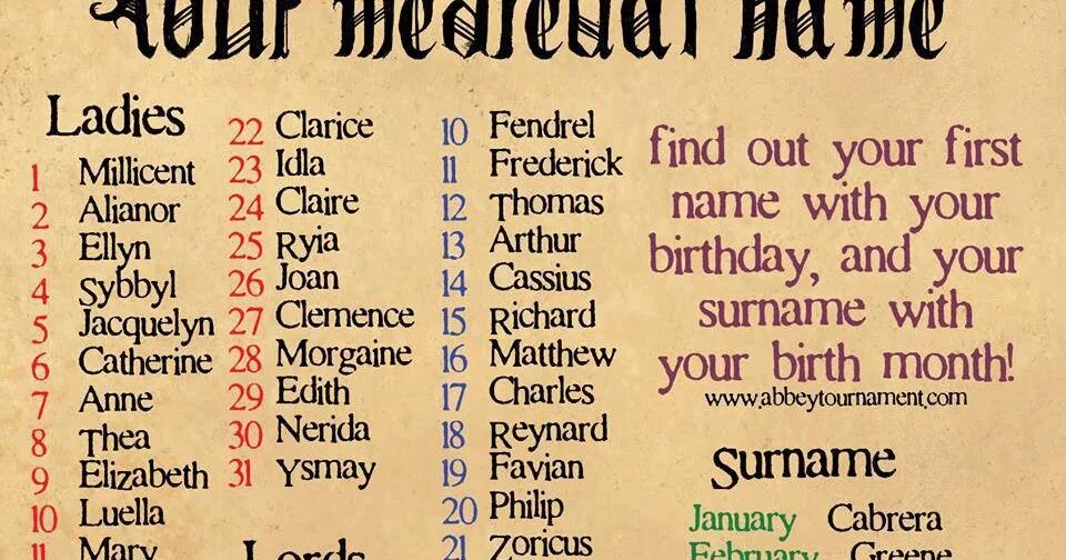 Средневековые имена. Средневековые имена женские. Средневековые имена женские английские. Средневековые европейские имена.