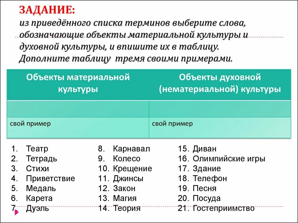 Выберите из приведенного списка названия городов. Слова духовной культуры. Объекты духовной культуры примеры. Предметы материальной и духовной культуры. Задания материальной и духовной культуры.