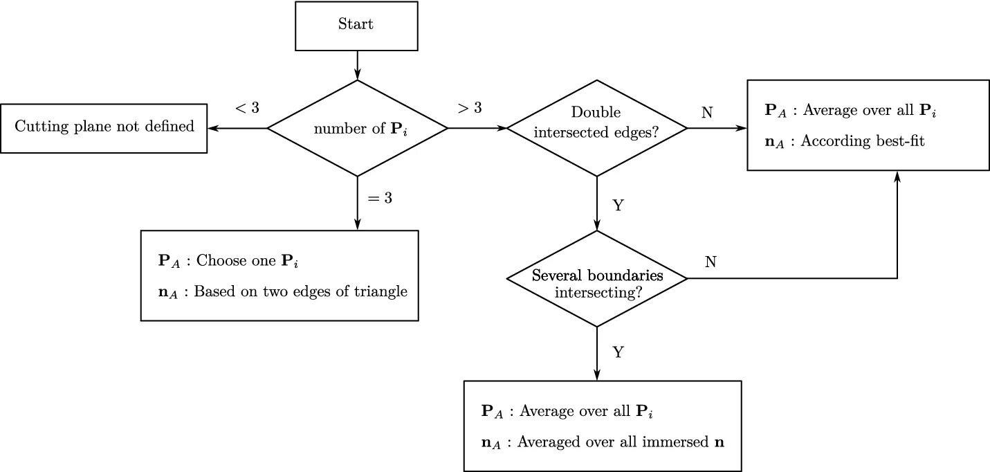 Start cutting. Программный алгоритм работы игры бильярд. SQL Algorythm to intersect to Sets.