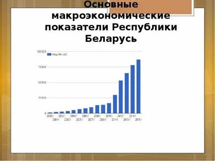 Показатели рб
