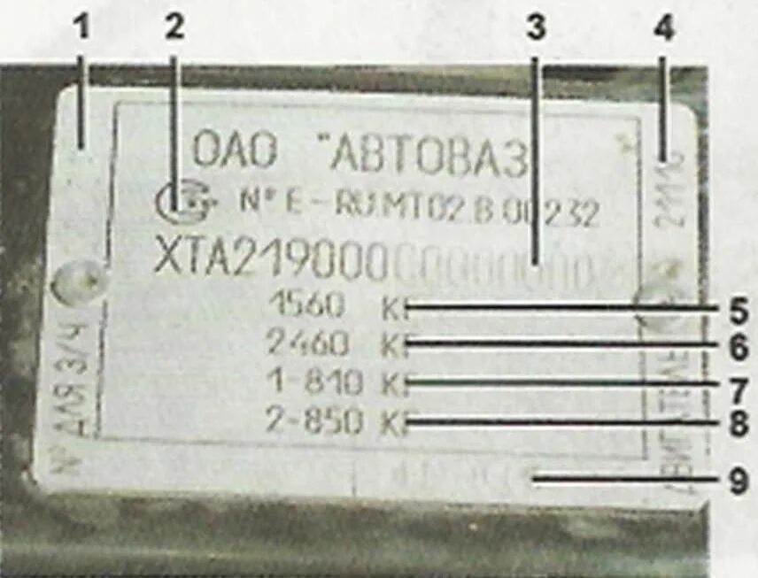 Вин номер автомобиля ВАЗ Гранта. Вин на ладе гранте