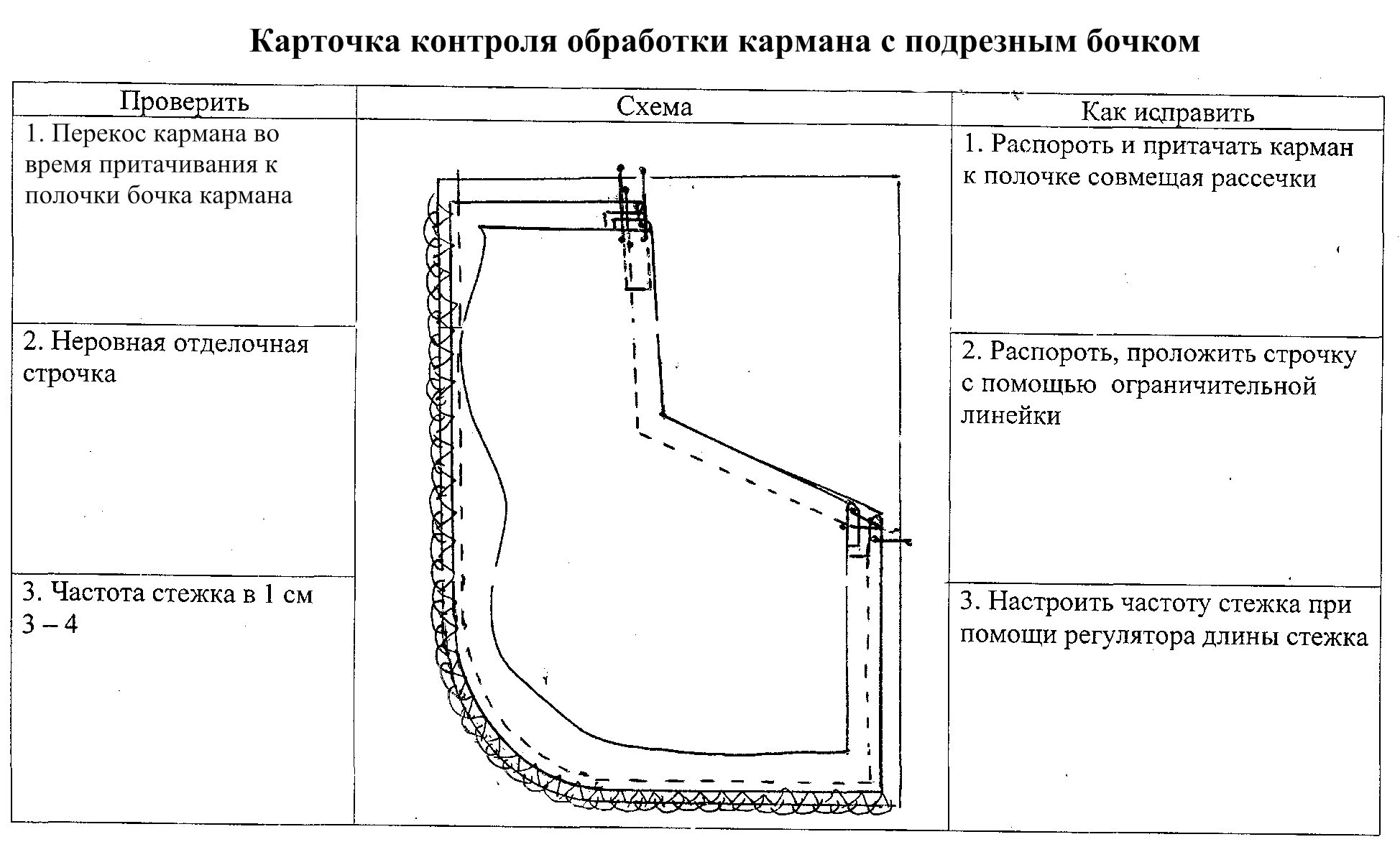 Один ушел через карман другой. Обработка карманов с отрезным бочком. Схема обработки кармана с отрезным бочком. Карман с подрезным бочком. Карман с отрезным бочком.