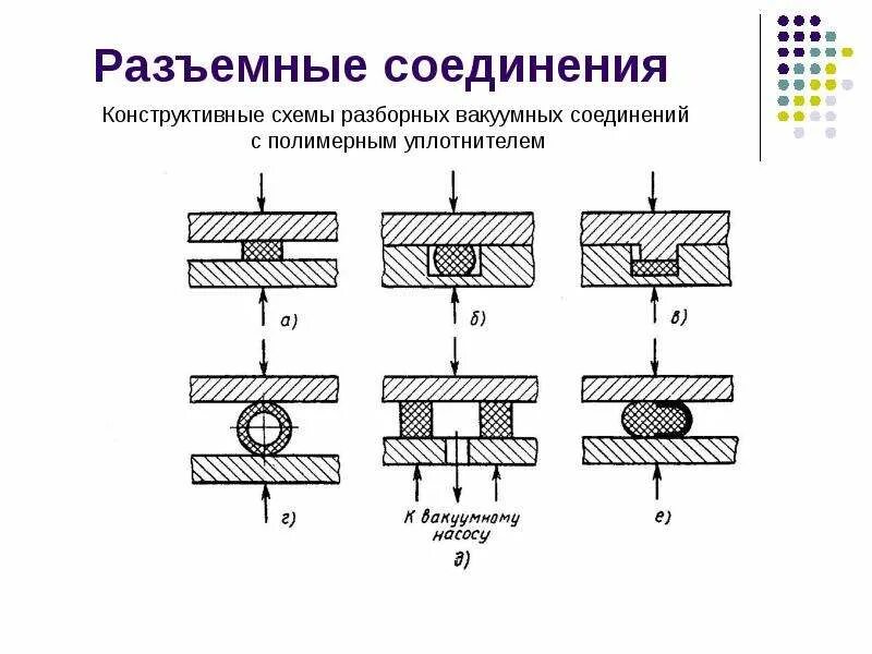 Простейшая форма соединения. Типы разборных соединений на чертежах. Разъемное соединение на схеме. Разъемные резьбовые соединения схема. Разъемные соединения техническая механика.