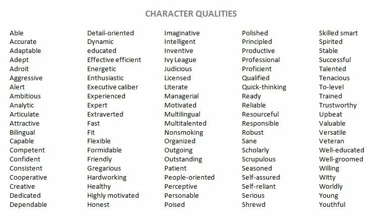 Character qualities. Personal qualities список. Qualities of character список. People qualities list.