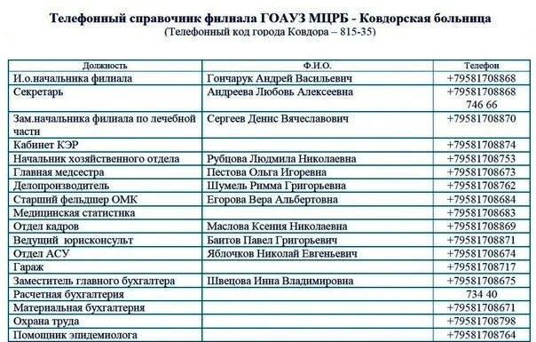 Телефон расчетной группы. Номер телефона расчетного. Телефоны расчетного отдела. Актуальные номера телефонов. Номер телефона расчетного отдела.