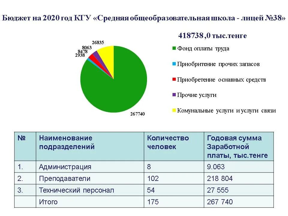 школы бюджетирования